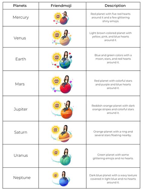 order of planets from the sun snapchat|Snapchat Planets Order and Meaning Explained (2024)